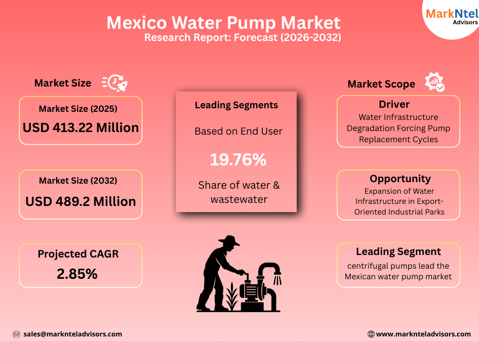 Industry insights of Mexico water pump market